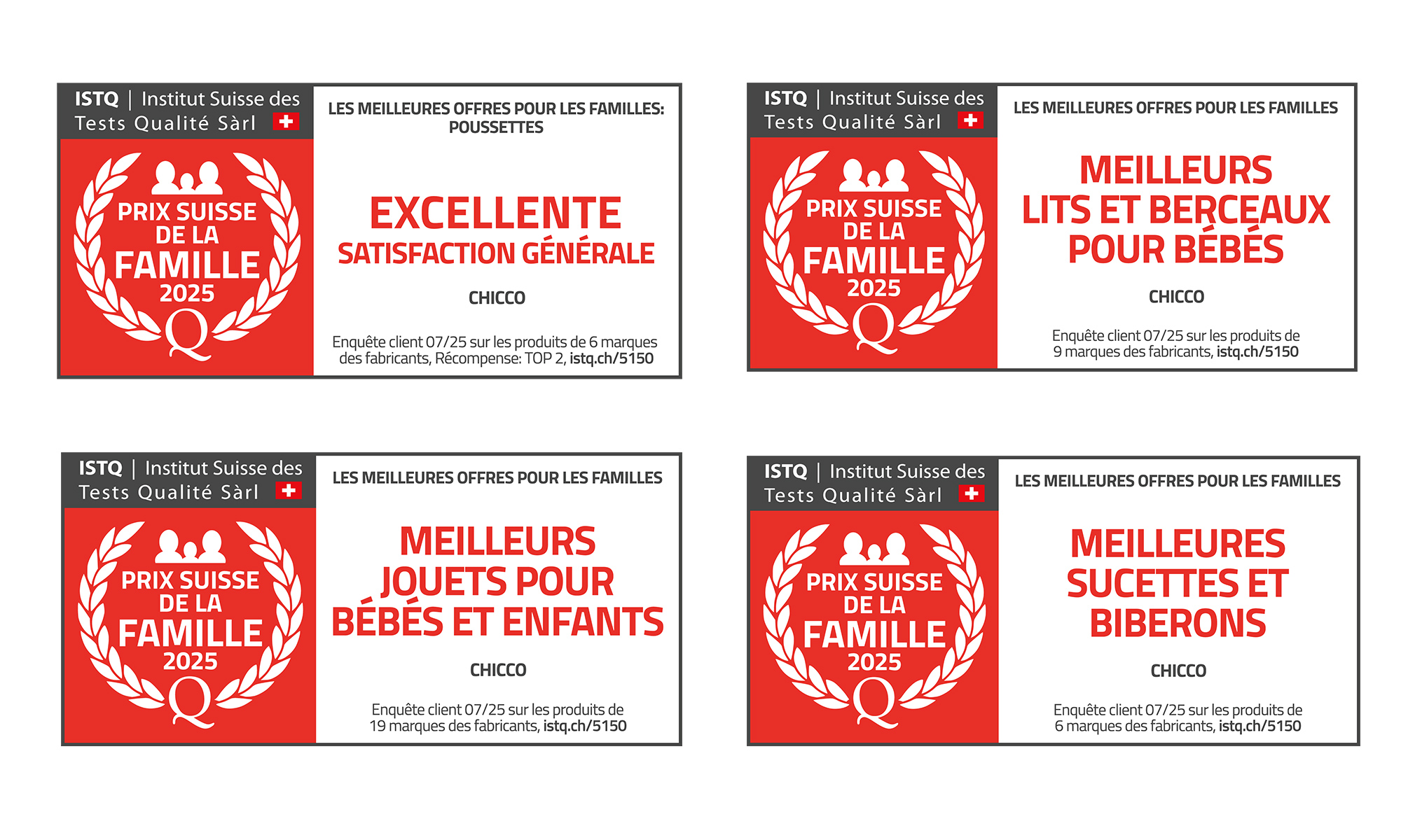 Découvrez les résultats des tests