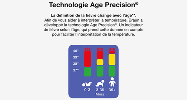 Technologoe Age Precision