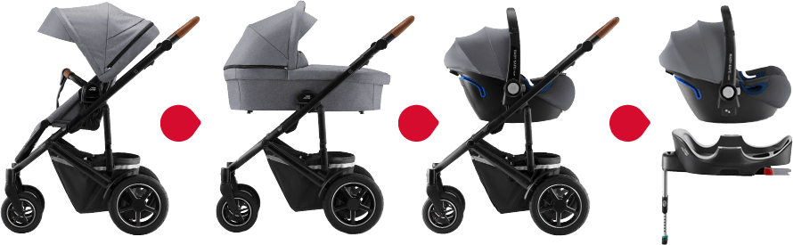 Poussette SMILE III Britax Römer